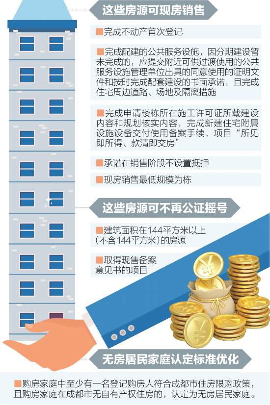 成都出臺樓市新政 支持現房銷售，144平方米以上商品房免公證搖號